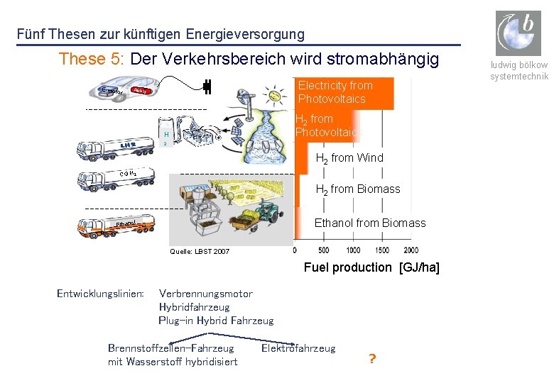 Fünf Thesen zur künftigen Energieversorgung These 5: Der Verkehrsbereich wird stromabhängig E-moto r Electricity