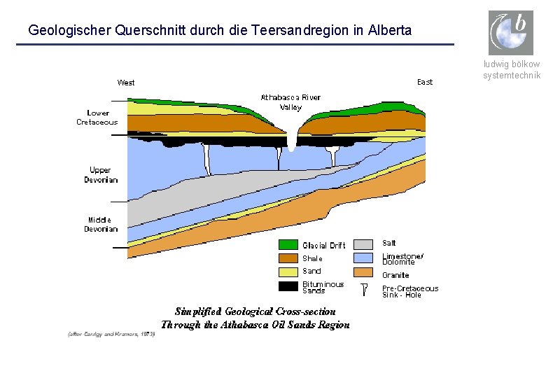 Geologischer Querschnitt durch die Teersandregion in Alberta ludwig bölkow systemtechnik 