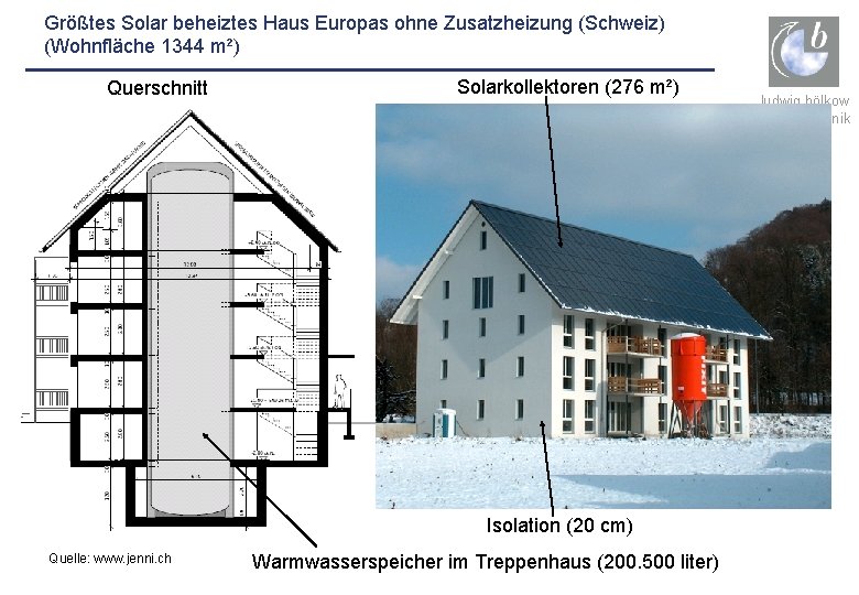 Größtes Solar beheiztes Haus Europas ohne Zusatzheizung (Schweiz) (Wohnfläche 1344 m²) Querschnitt Solarkollektoren (276