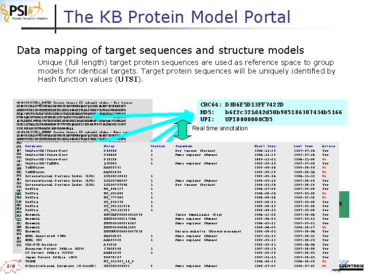 The KB Protein Model Portal Data mapping of target sequences and structure models Unique