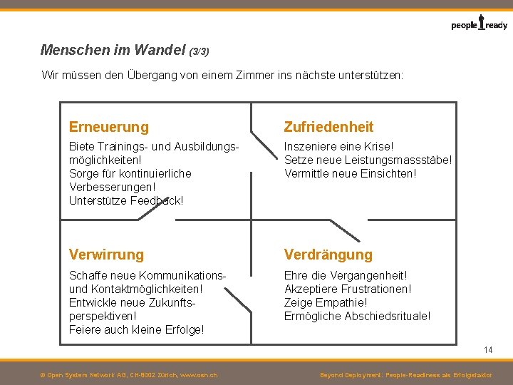 Menschen im Wandel (3/3) Wir müssen den Übergang von einem Zimmer ins nächste unterstützen: