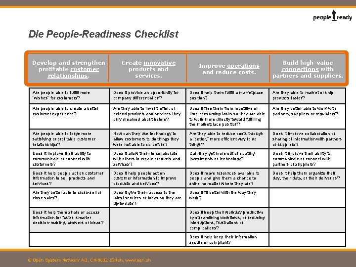 Die People-Readiness Checklist Develop and strengthen profitable customer relationships. Create innovative products and services.