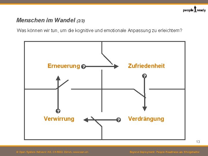 Menschen im Wandel (2/3) Was können wir tun, um die kognitive und emotionale Anpassung