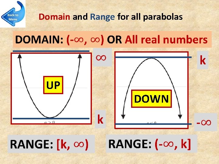 Domain and Range for all parabolas k UP DOWN k 