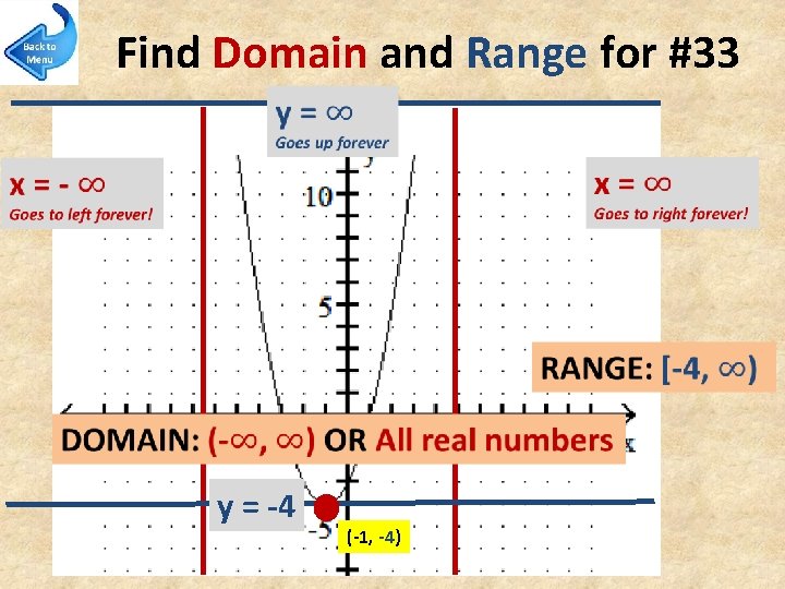 Find Domain and Range for #33 y = -4 (-1, -4) 