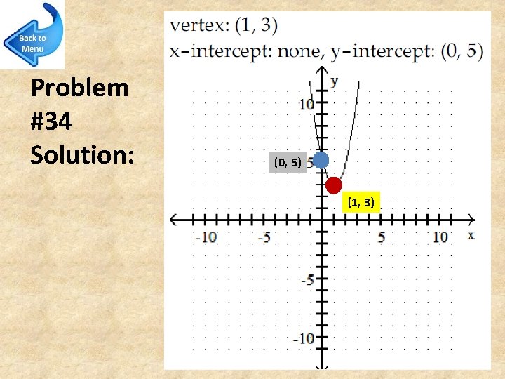 Problem #34 Solution: (0, 5) (1, 3) 