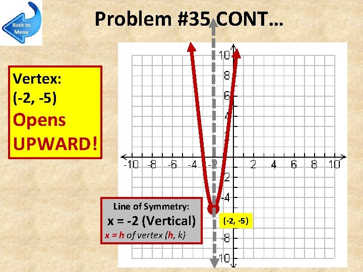 Problem #35 CONT… Vertex: (-2, -5) Opens UPWARD! Line of Symmetry: x = -2