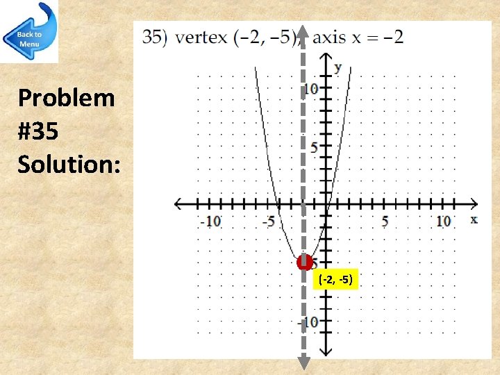 Problem #35 Solution: (-2, -5) 