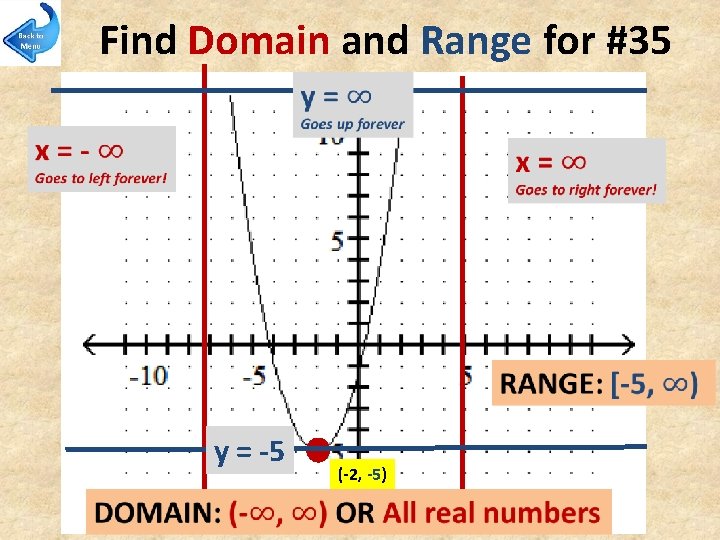 Find Domain and Range for #35 y = -5 (-2, -5) 