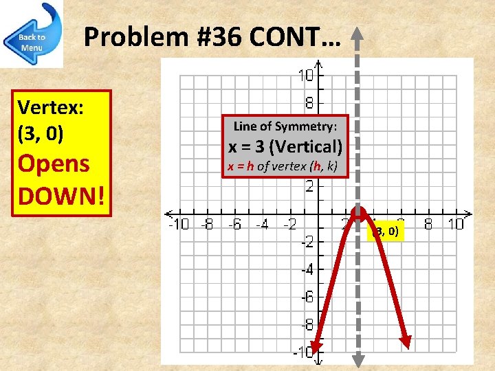 Problem #36 CONT… Vertex: (3, 0) Opens DOWN! Line of Symmetry: x = 3