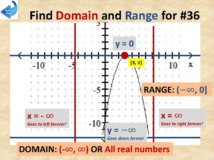 Find Domain and Range for #36 y=0 (3, 0) 