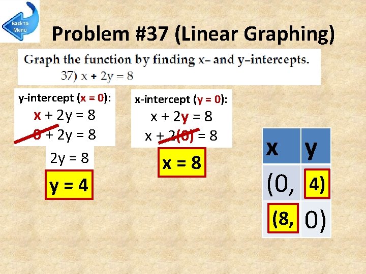 Problem #37 (Linear Graphing) y-intercept (x = 0): x + 2 y = 8