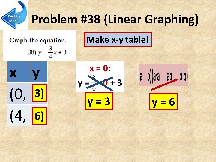 Problem #38 (Linear Graphing) Make x-y table! x y (0, 3) (4, 6) y=3