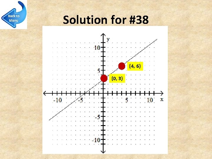 Solution for #38 (4, 6) (0, 3) 