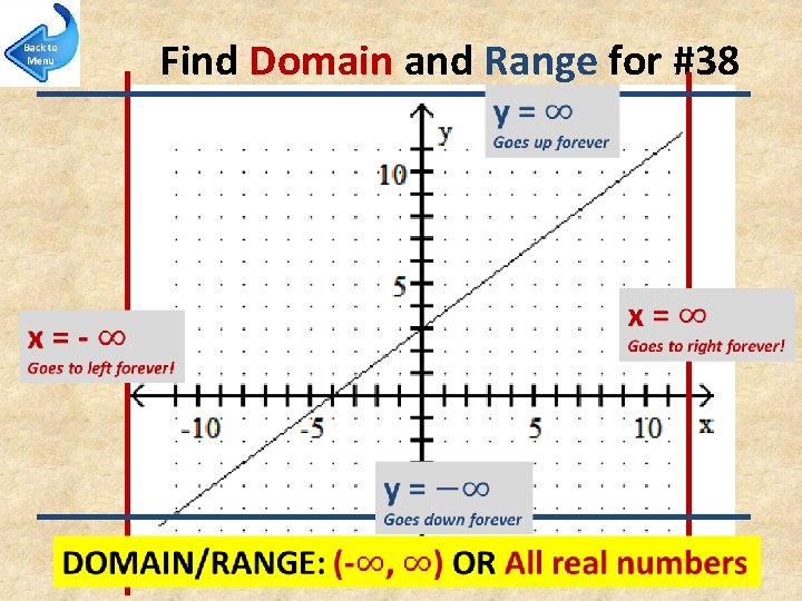Find Domain and Range for #38 