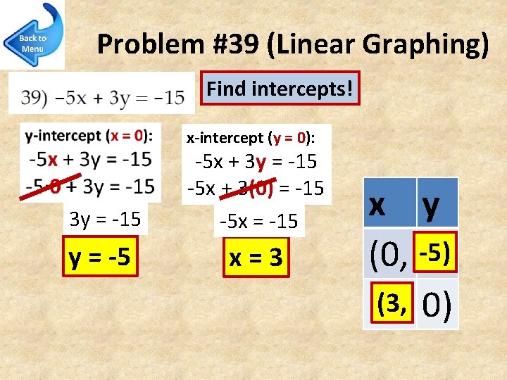 Problem #39 (Linear Graphing) Find intercepts! x-intercept (y = 0): 3 y = -15