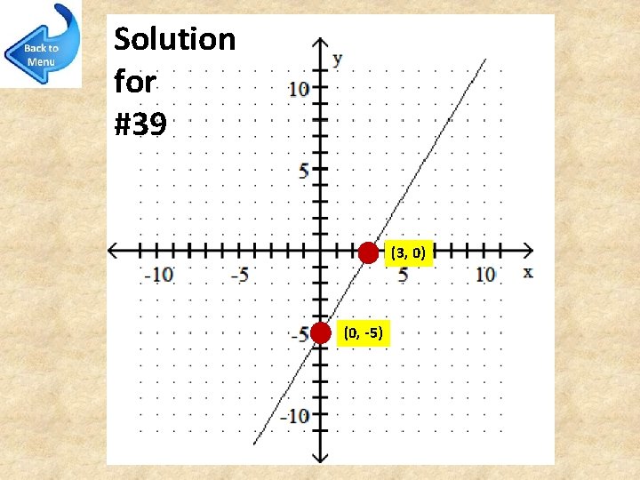Solution for #39 (3, 0) (0, -5) 