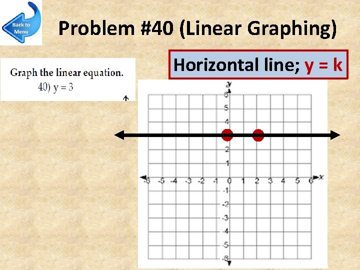 Problem #40 (Linear Graphing) Horizontal line; y = k 