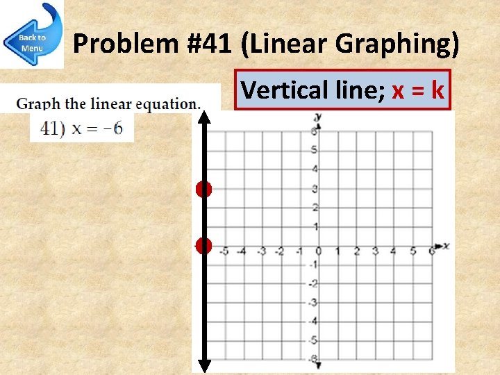 Problem #41 (Linear Graphing) Vertical line; x = k 