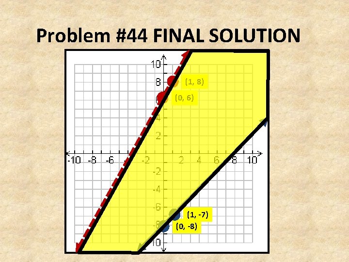 Problem #44 FINAL SOLUTION (1, 8) (0, 6) (1, -7) (0, -8) 