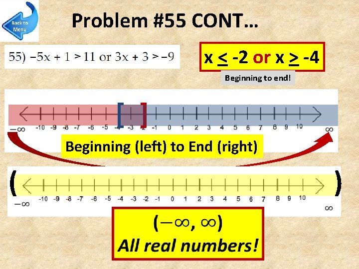 Problem #55 CONT… x < -2 or x > -4 Beginning to end! [