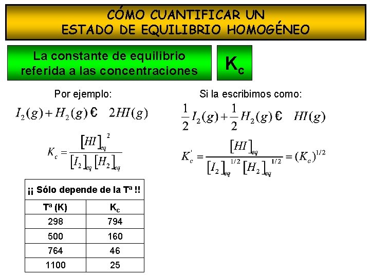 CÓMO CUANTIFICAR UN ESTADO DE EQUILIBRIO HOMOGÉNEO La constante de equilibrio referida a las