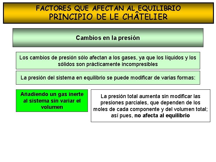 FACTORES QUE AFECTAN AL EQUILIBRIO PRINCIPIO DE LE CH TELIER Cambios en la presión