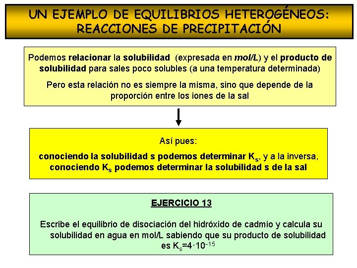 UN EJEMPLO DE EQUILIBRIOS HETEROGÉNEOS: REACCIONES DE PRECIPITACIÓN Podemos relacionar la solubilidad (expresada en