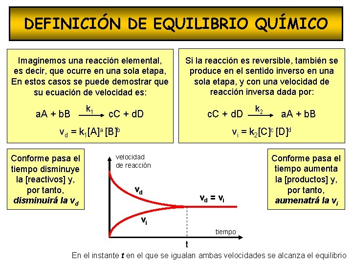 DEFINICIÓN DE EQUILIBRIO QUÍMICO Imaginemos una reacción elemental, es decir, que ocurre en una