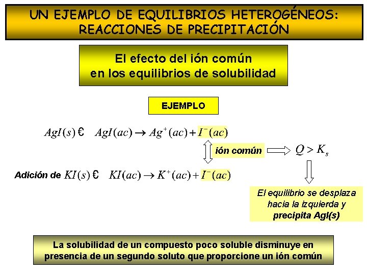 UN EJEMPLO DE EQUILIBRIOS HETEROGÉNEOS: REACCIONES DE PRECIPITACIÓN El efecto del ión común en