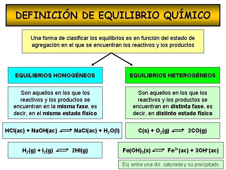 DEFINICIÓN DE EQUILIBRIO QUÍMICO Una forma de clasificar los equilibrios es en función del