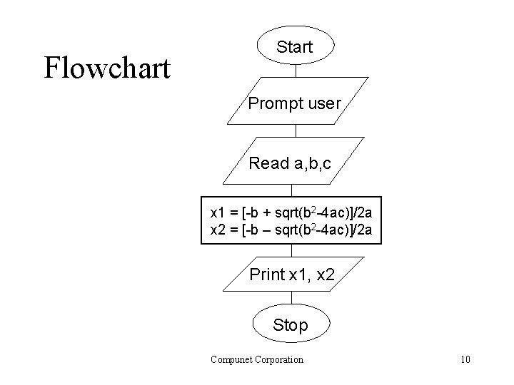 Flowchart Start Prompt user Read a, b, c x 1 = [-b + sqrt(b Flowchart Start Prompt user Read a, b, c x 1 = [-b + sqrt(b