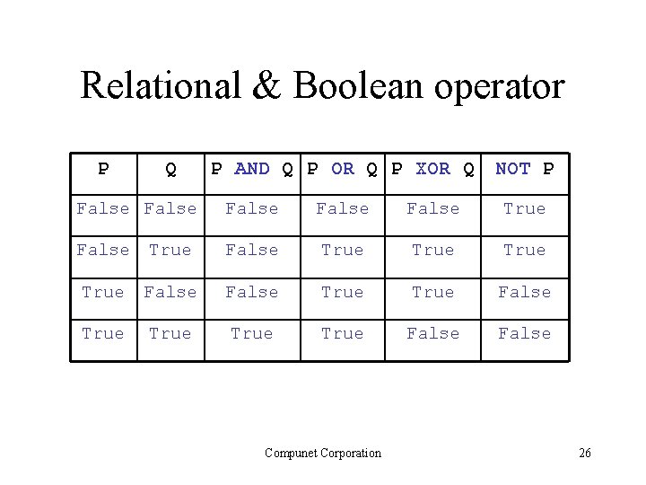 Relational & Boolean operator P Q P AND Q P OR Q P XOR Relational & Boolean operator P Q P AND Q P OR Q P XOR