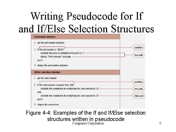 Writing Pseudocode for If and If/Else Selection Structures Figure 4 -4: Examples of the Writing Pseudocode for If and If/Else Selection Structures Figure 4 -4: Examples of the