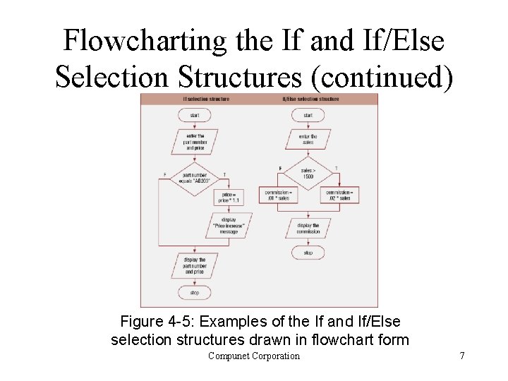 Flowcharting the If and If/Else Selection Structures (continued) Figure 4 -5: Examples of the Flowcharting the If and If/Else Selection Structures (continued) Figure 4 -5: Examples of the
