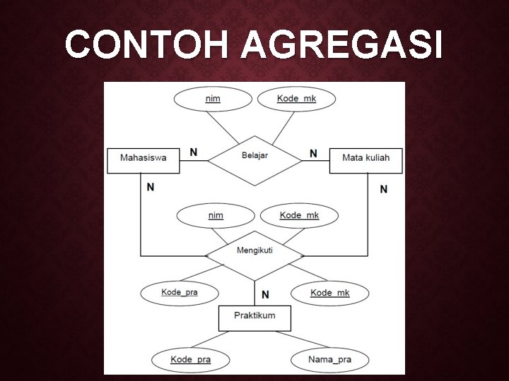 CONTOH AGREGASI CONTOH AGREGASI