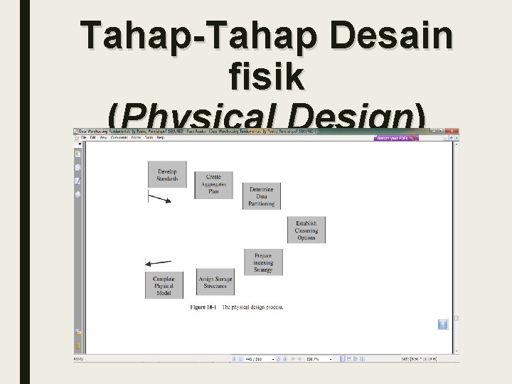 Tahap-Tahap Desain fisik (Physical Design) Tahap-Tahap Desain fisik (Physical Design)