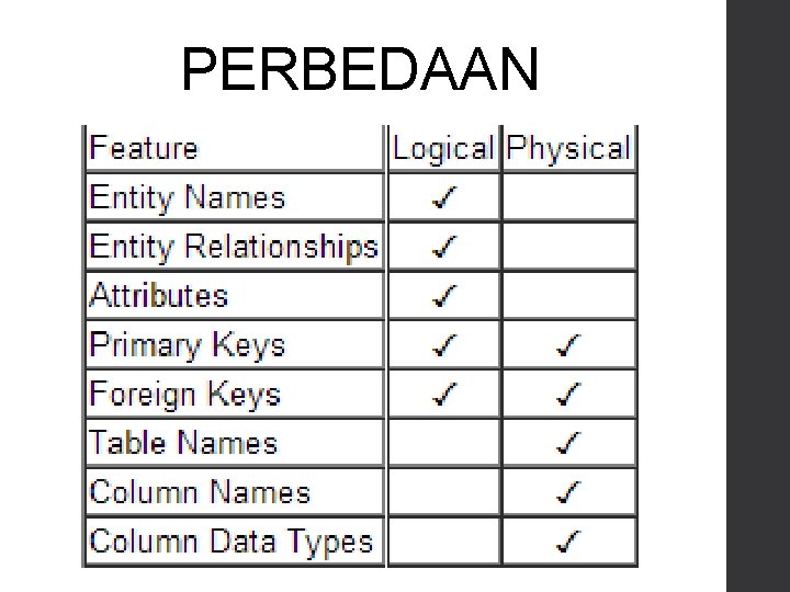 PERBEDAAN PERBEDAAN