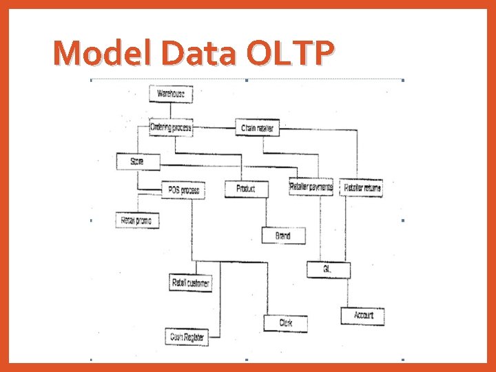 Model Data OLTP Model Data OLTP