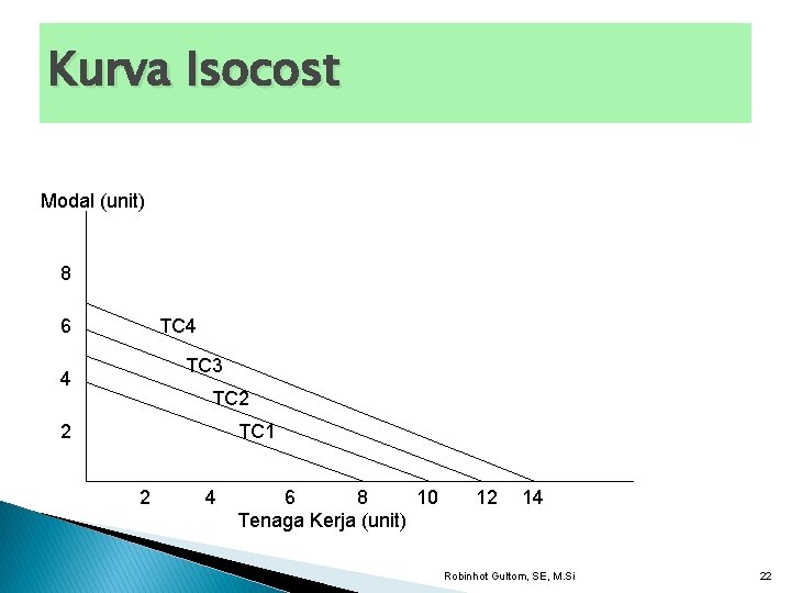 Kurva Isocost Modal (unit) 8 6 TC 4 TC 3 4 TC 2 2