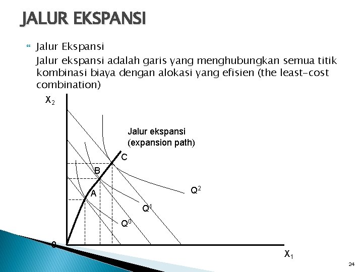 JALUR EKSPANSI Jalur Ekspansi Jalur ekspansi adalah garis yang menghubungkan semua titik kombinasi biaya