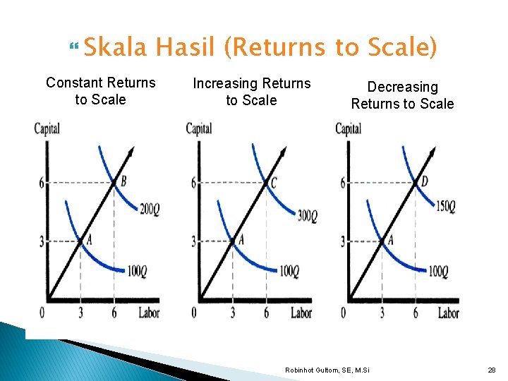  Skala Hasil (Returns to Scale) Constant Returns to Scale Increasing Returns to Scale