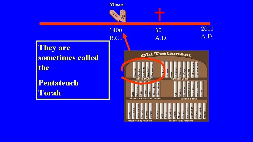 Moses 1400 B. C. . They are sometimes called the Pentateuch Torah 30 A.