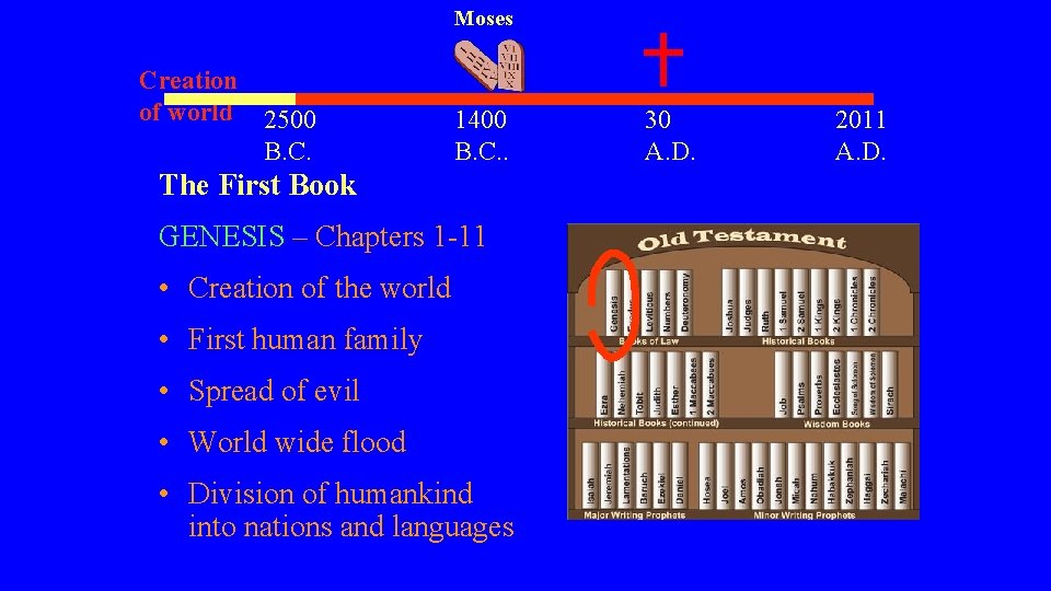 Moses Creation of world 2500 B. C. 1400 B. C. . The First Book