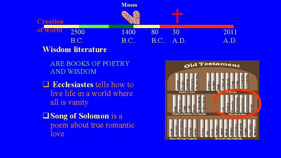 Moses Creation of world 2500 B. C. 1400 B. C. . Wisdom literature ARE