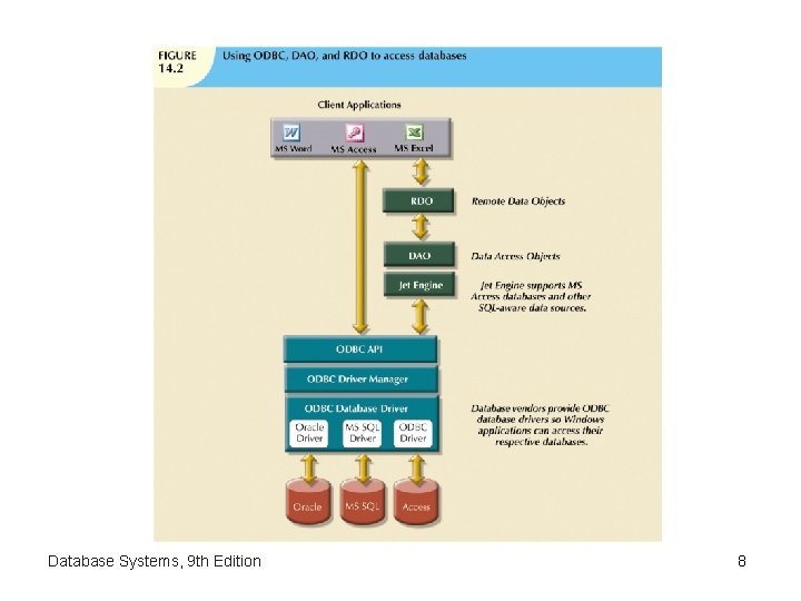 Database Systems, 9 th Edition 8 