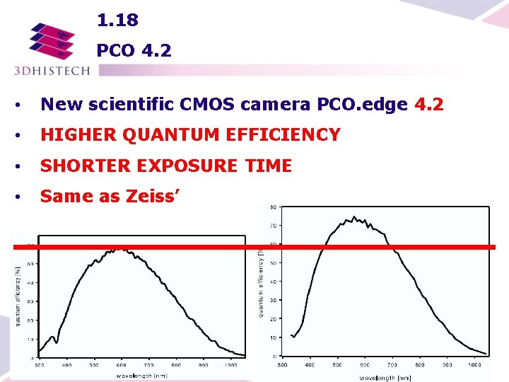 1. 18 PCO 4. 2 • New scientific CMOS camera PCO. edge 4. 2