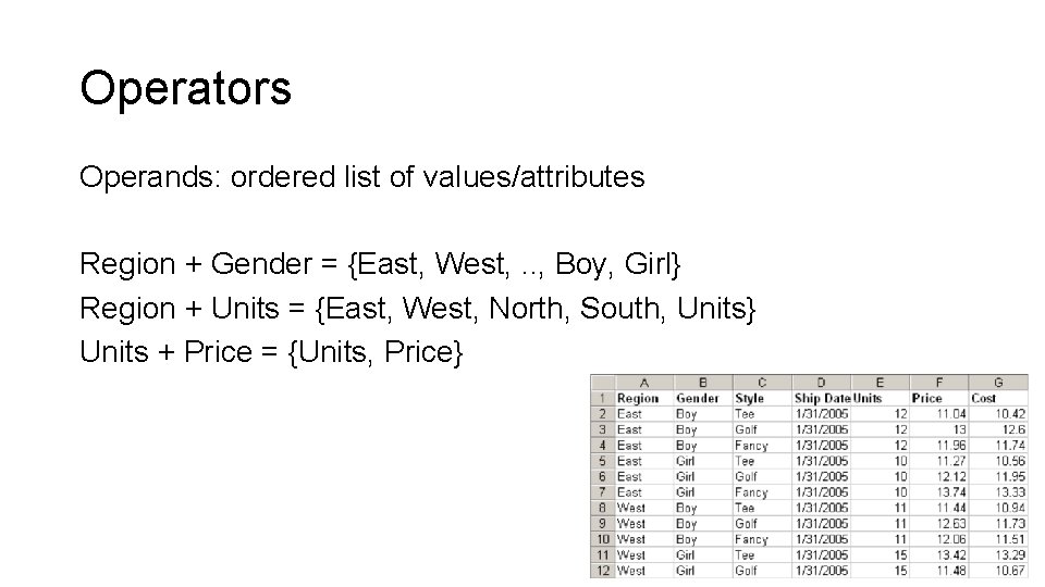 Operators Operands: ordered list of values/attributes Region + Gender = {East, West, . .