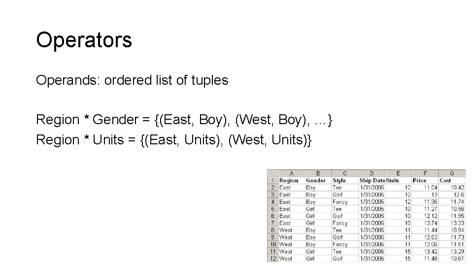 Operators Operands: ordered list of tuples Region * Gender = {(East, Boy), (West, Boy),