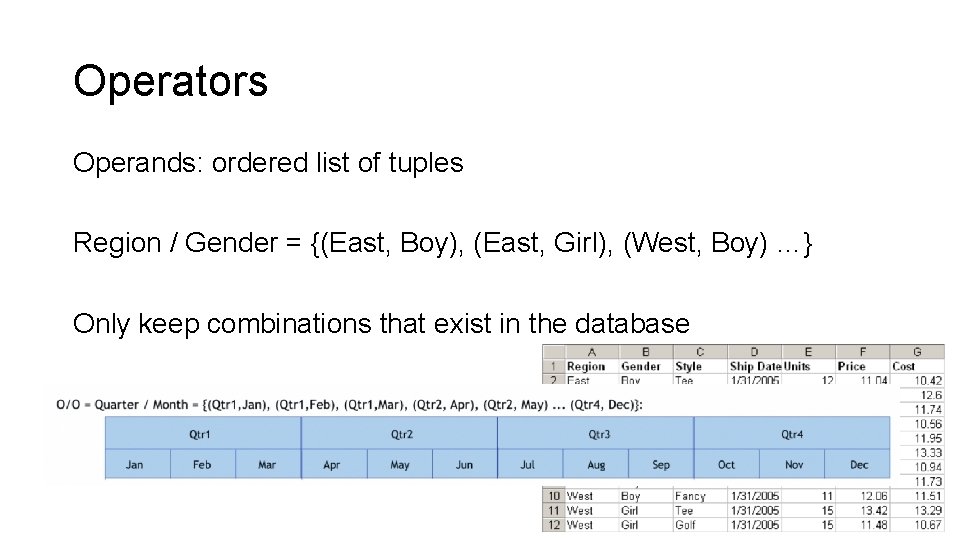 Operators Operands: ordered list of tuples Region / Gender = {(East, Boy), (East, Girl),